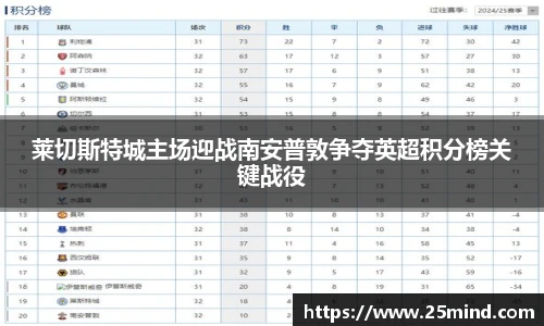 莱切斯特城主场迎战南安普敦争夺英超积分榜关键战役